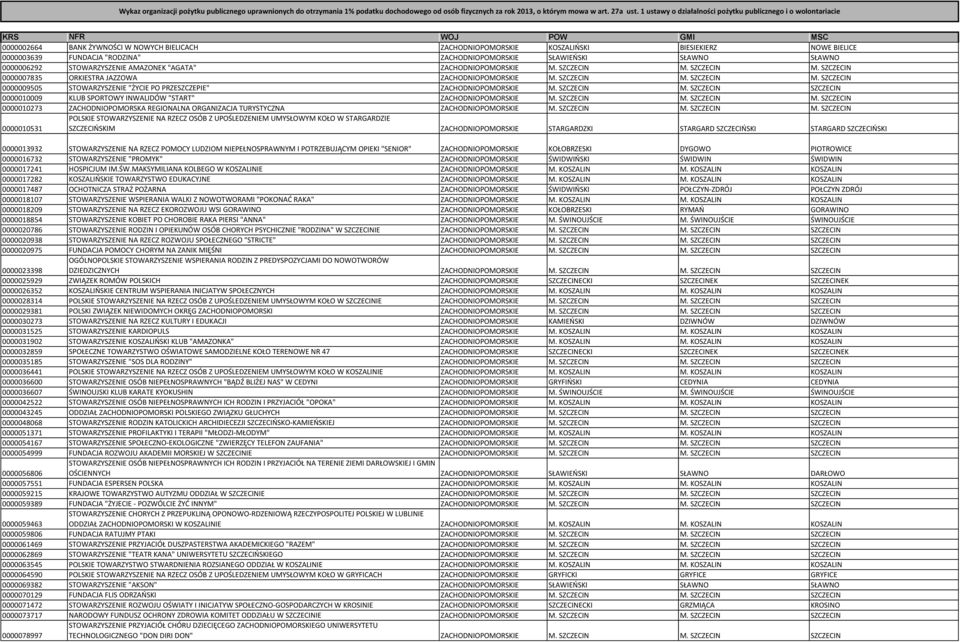 FUNDACJA "RODZINA" ZACHODNIOPOMORSKIE SŁAWIEOSKI SŁAWNO SŁAWNO 0000006292 STOWARZYSZENIE AMAZONEK "AGATA" ZACHODNIOPOMORSKIE M. SZCZECIN M. SZCZECIN M. SZCZECIN 0000007835 ORKIESTRA JAZZOWA ZACHODNIOPOMORSKIE M.