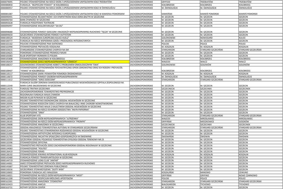 ŚWINOUJŚCIE ŚWINOUJŚCIE 0000081087 POLSKIE STOWARZYSZENIE NA RZECZ OSÓB Z UPOŚLEDZENIEM UMYSŁOWYM KOŁO W KAMIENIU POMORSKIM ZACHODNIOPOMORSKIE KAMIEOSKI KAMIEO POMORSKI KAMIEO POMORSKI 0000090491