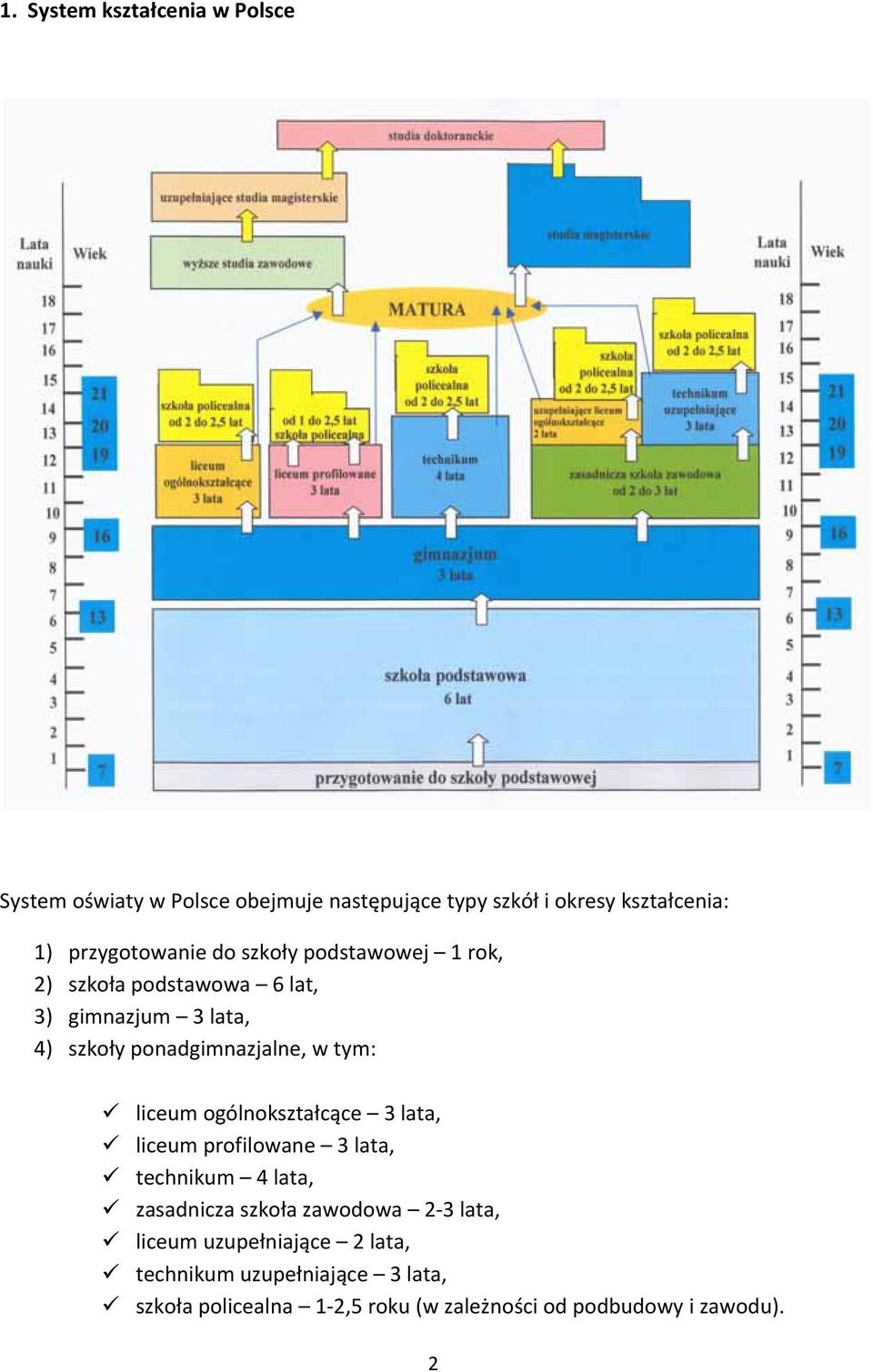 w tym: liceum ogólnokształcące 3 lata, liceum profilowane 3 lata, technikum 4 lata, zasadnicza szkoła zawodowa 2 3 lata,