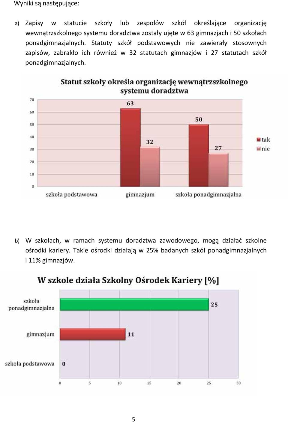 Statuty szkół podstawowych nie zawierały stosownych zapisów, zabrakło ich również w 32 statutach gimnazjów i 27 statutach szkół