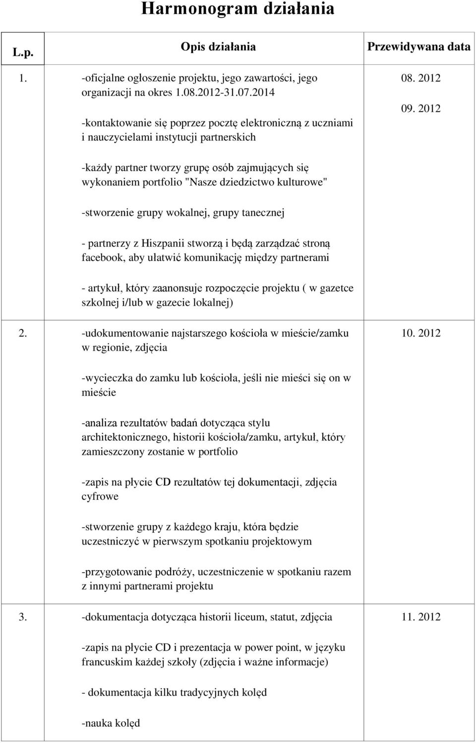 2012 -każdy partner tworzy grupę osób zajmujących się wykonaniem portfolio "Nasze dziedzictwo kulturowe" -stworzenie grupy wokalnej, grupy tanecznej - partnerzy z Hiszpanii stworzą i będą zarządzać