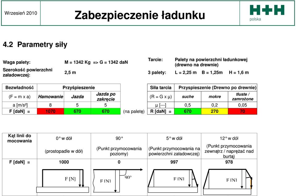 zakręcie zamroŝone a [m/s²] 8 5 5 µ [---] 0,5 0,2 0,05 F [dan] = 1070 670 670 (na paletę) R [dan] = 670 270 70 Kąt linii do mocowania 0 w dół 90 5 w dół 12 w dół (prostopadle w