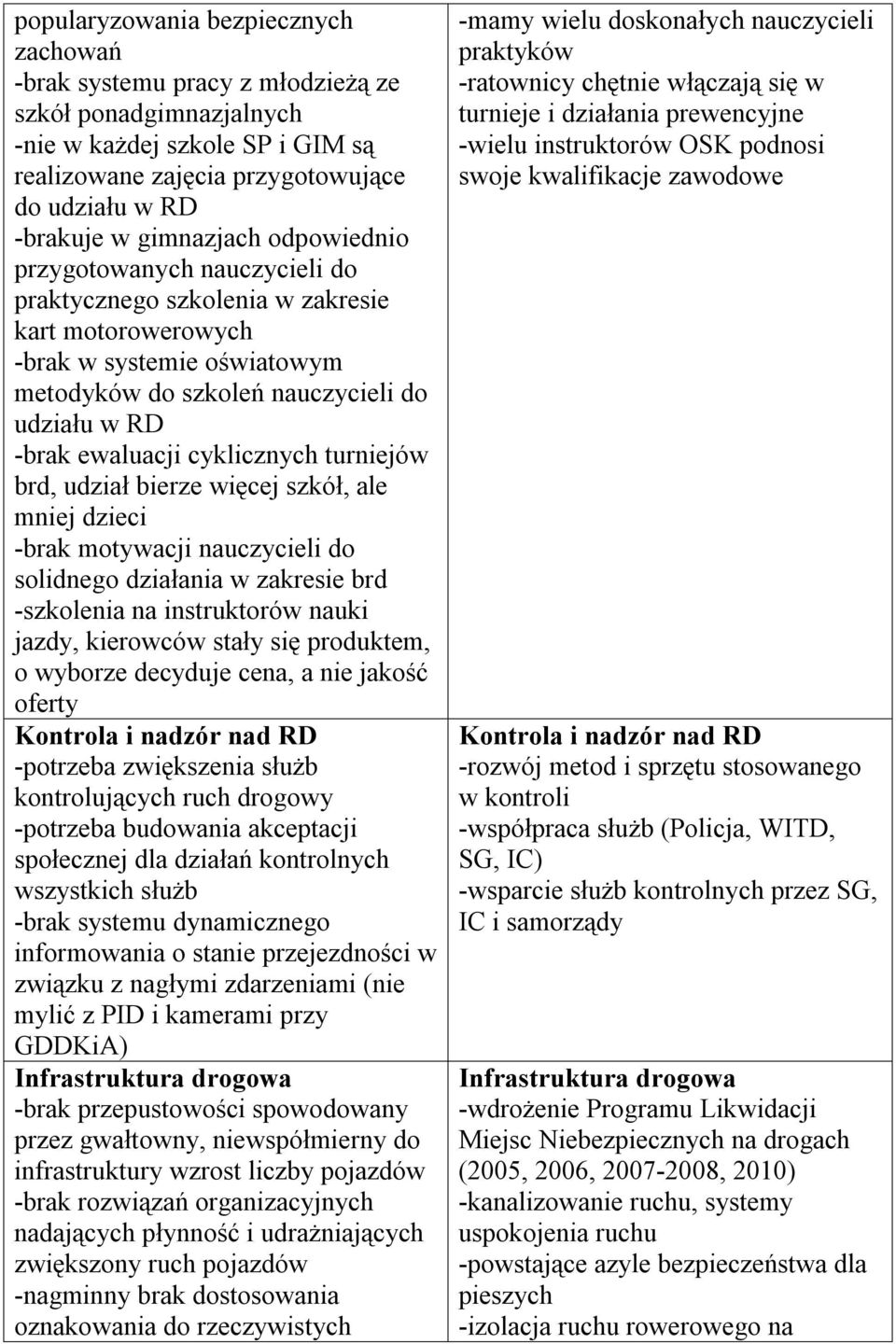 cyklicznych turniejów brd, udział bierze więcej szkół, ale mniej dzieci -brak motywacji nauczycieli do solidnego działania w zakresie brd -szkolenia na instruktorów nauki jazdy, kierowców stały się