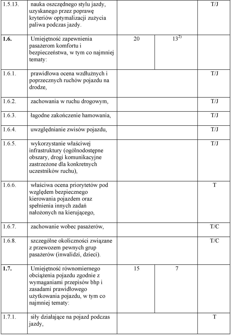 6.3. łagodne zakończenie hamowania, 1.6.4. uwzględnianie zwisów pojazdu, 1.6.5.