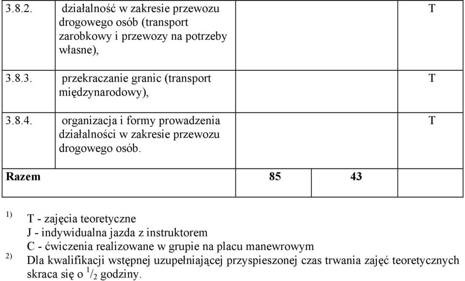 Razem 85 43 1) 2) - zajęcia teoretyczne J - indywidualna jazda z instruktorem C - ćwiczenia realizowane w grupie na placu