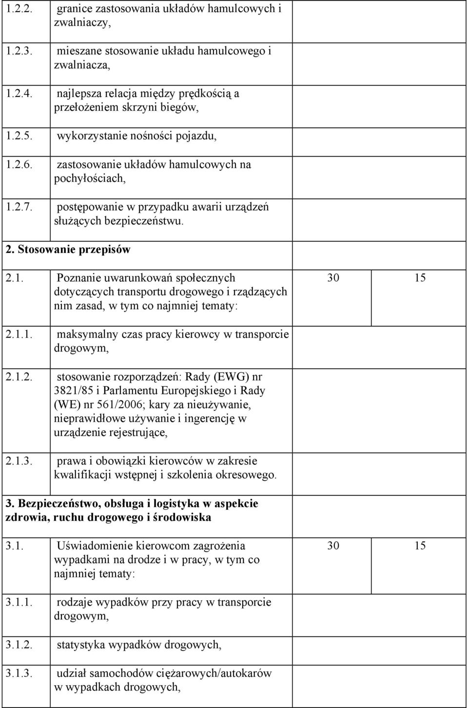 1.1. maksymalny czas pracy kierowcy w transporcie drogowym, 2.