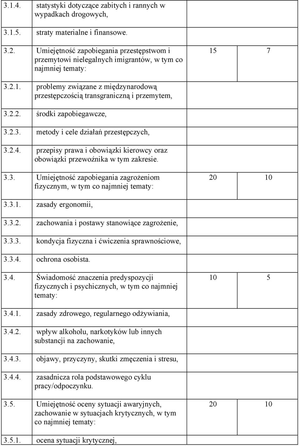 2.3. metody i cele działań przestępczych, 3.2.4. przepisy prawa i obowiązki kierowcy oraz obowiązki przewoźnika w tym zakresie. 3.3. Umiejętność zapobiegania zagrożeniom fizycznym, w tym co najmniej tematy: 20 10 3.