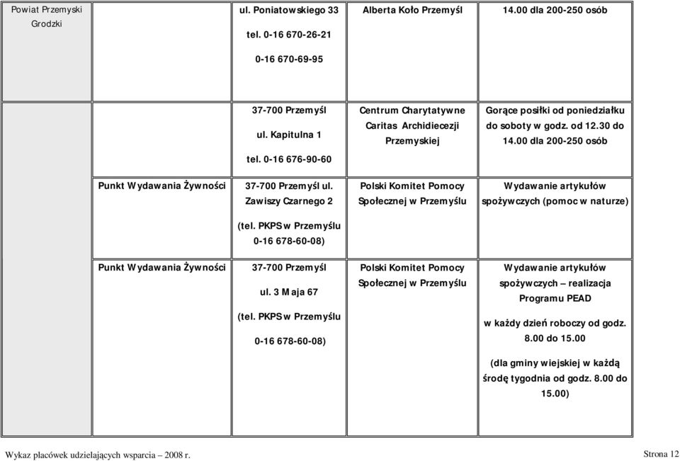 0-16 676-90-60 Punkt Wydawania ywno ci 37-700 Przemy l ul. Zawiszy Czarnego 2 Polski Komitet Pomocy Spo ecznej w Przemy lu Wydawanie artyku ów spo ywczych (pomoc w naturze) (tel.