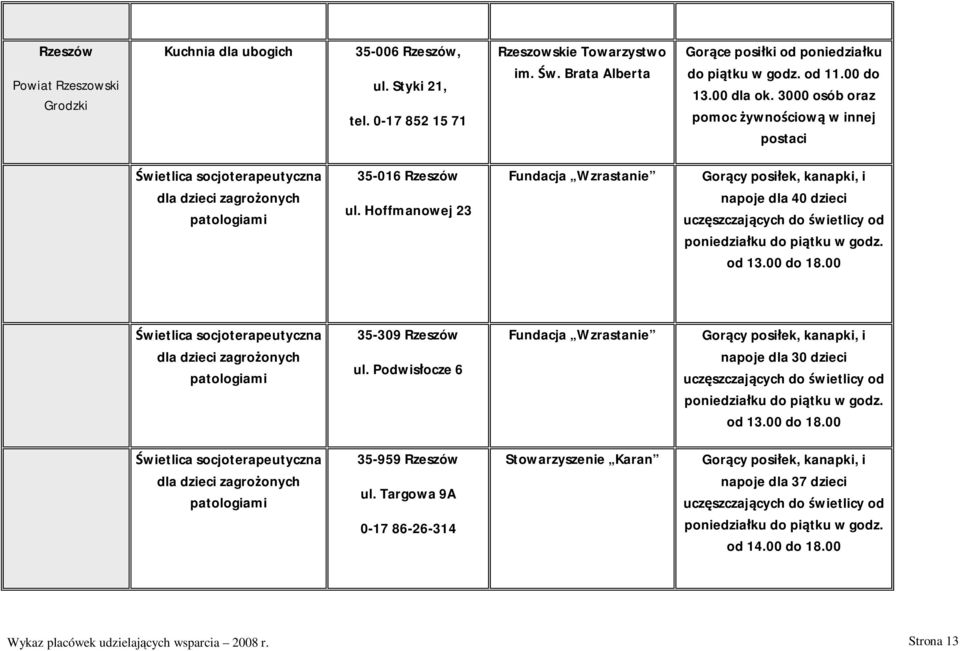 Hoffmanowej 23 Fundacja Wzrastanie Gor cy posi ek, kanapki, i napoje dla 40 dzieci ucz szczaj cych do wietlicy od poniedzia ku do pi tku w godz. od 13.00 do 18.