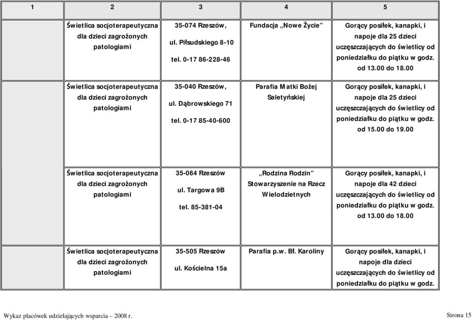 00 wietlica socjoterapeutyczna dla dzieci zagro onych patologiami 35-040 Rzeszów, ul. D browskiego 71 tel.