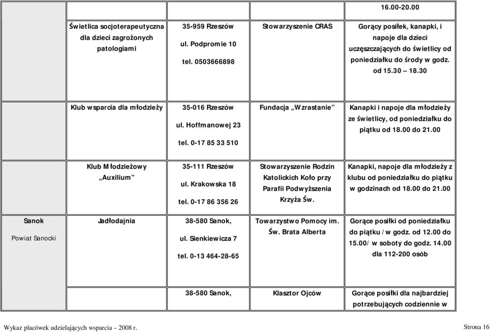Hoffmanowej 23 Fundacja Wzrastanie Kanapki i napoje dla m odzie y ze wietlicy, od poniedzia ku do pi tku od 18.00 do 21.00 tel. 0-17 85 33 510 Klub M odzie owy Auxilium 35-111 Rzeszów ul.