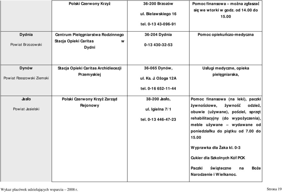Opieki Caritas Archidiecezji Przemyskiej 36-065 Dynów, ul. Ks. J. O oga 12A Us ugi medyczne, opieka piel gniarska, tel.