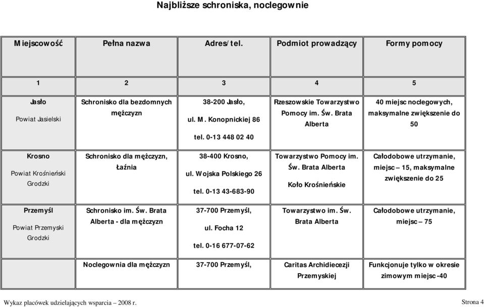 0-13 43-683-90 Towarzystwo Pomocy im. w. Brata Alberta Ko o Kro nie skie Ca odobowe utrzymanie, miejsc 15, maksymalne zwi kszenie do 25 Przemy l Powiat Przemyski Grodzki Schronisko im. w. Brata Alberta - dla m czyzn 37-700 Przemy l, ul.
