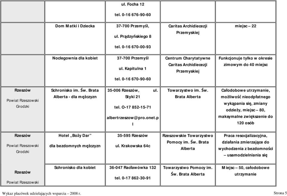 Styki 21 tel. O-17 852-15-71 albertrzeszow@pro.onet.p l Towarzystwo im. w.
