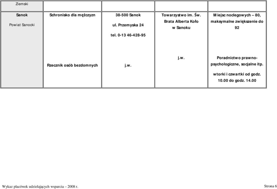 0-13 46-428-95 Rzecznik osób bezdomnych j.w. j.w. Poradnictwo prawnopsychologiczne, socjalne itp.