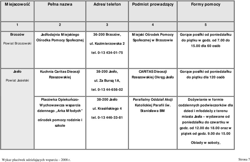 0-13 434-01-75 Jas o Powiat Jasielski Kuchnia Caritas Diecezji Rzeszowskiej 38-200 Jas o, ul.
