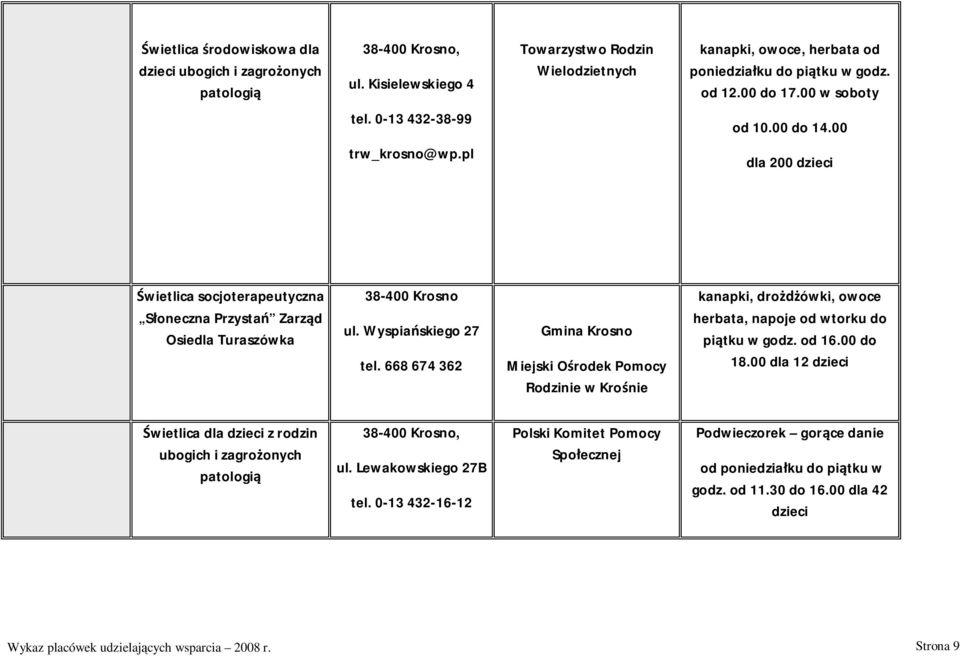 Wyspia skiego 27 tel. 668 674 362 Gmina Krosno Miejski O rodek Pomocy Rodzinie w Kro nie kanapki, dro ówki, owoce herbata, napoje od wtorku do pi tku w godz. od 16.00 do 18.