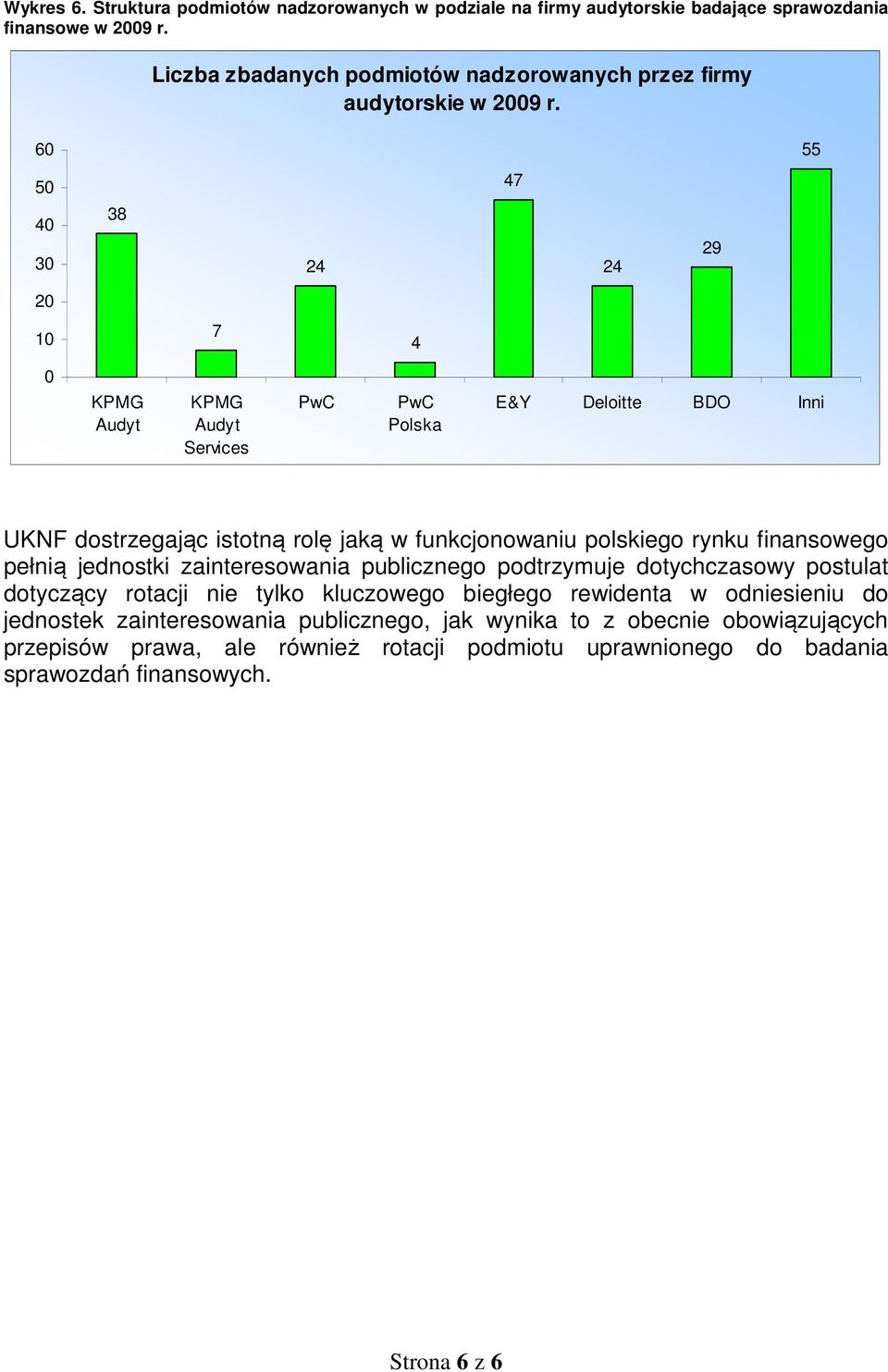 60 55 50 47 40 30 38 24 24 29 20 10 7 4 0 Audyt Audyt Services Polska E&Y Deloitte BDO Inni UKNF dostrzegając istotną rolę jaką w funkcjonowaniu polskiego rynku finansowego