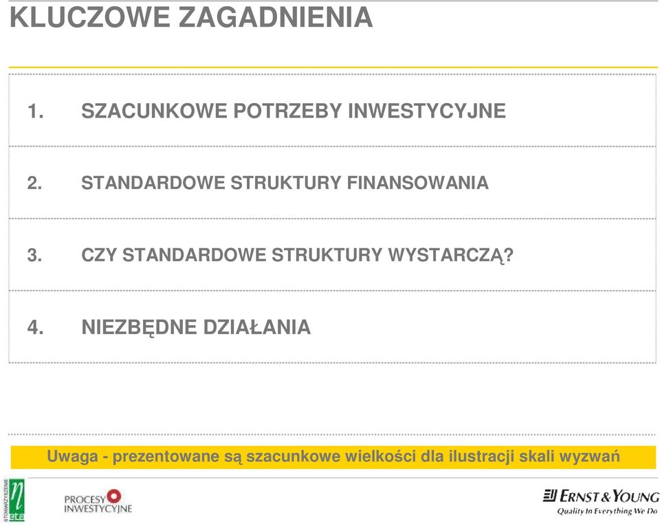 STANDARDOWE STRUKTURY FINANSOWANIA 3.