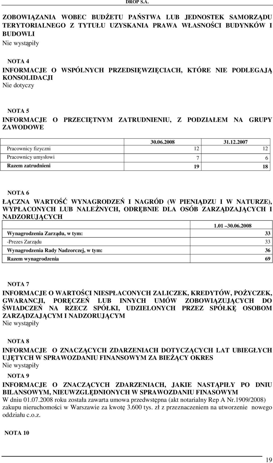 2007 Pracownicy fizyczni 12 12 Pracownicy umysłowi 7 6 Razem zatrudnieni 19 18 NOTA 6 ŁĄCZNA WARTOŚĆ WYNAGRODZEŃ I NAGRÓD (W PIENIĄDZU I W NATURZE), WYPŁACONYCH LUB NALEŻNYCH, ODRĘBNIE DLA OSÓB