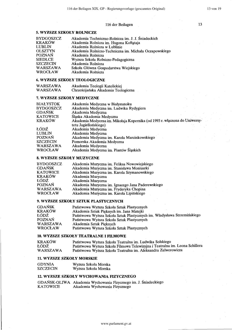J. Sniadeckich Akademia Rolnicza im. Hugona Kon~taja Akademia Rolnicza w Lublinie Akademia Rolniczo-Techniczna im.