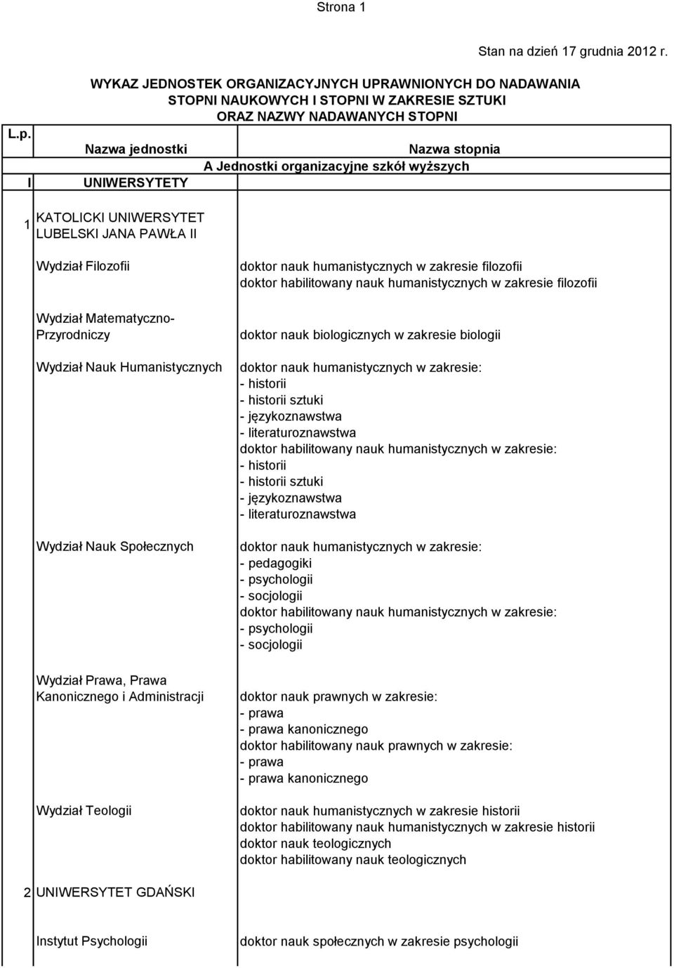 UNIWERSYTET LUBELSKI JANA PAWŁA II Wydział Filozofii Wydział Matematyczno- Przyrodniczy Wydział Nauk Humanistycznych Wydział Nauk Społecznych Wydział Prawa, Prawa Kanonicznego i Administracji Wydział