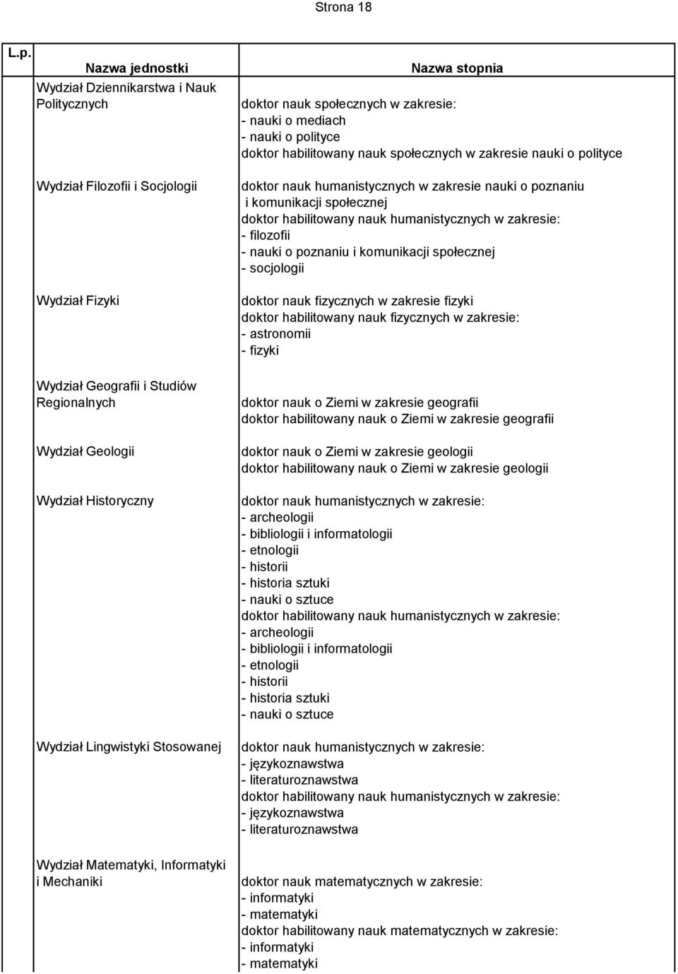 nauk humanistycznych w zakresie nauki o poznaniu i komunikacji społecznej doktor habilitowany nauk humanistycznych w zakresie: - filozofii - nauki o poznaniu i komunikacji społecznej - socjologii