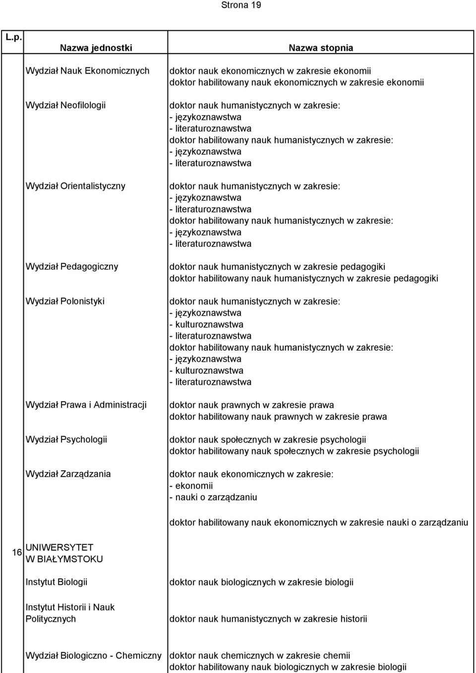 w zakresie: doktor nauk humanistycznych w zakresie pedagogiki doktor habilitowany nauk humanistycznych w zakresie pedagogiki - kulturoznawstwa doktor habilitowany nauk humanistycznych w zakresie: -