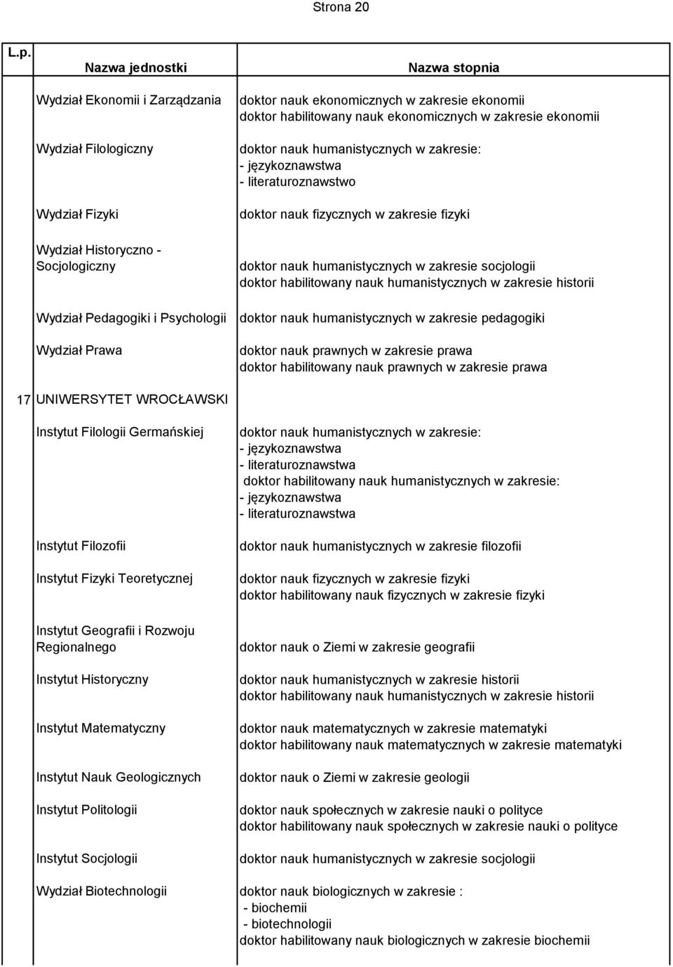 habilitowany nauk humanistycznych w zakresie historii doktor nauk humanistycznych w zakresie pedagogiki doktor nauk prawnych w zakresie prawa doktor habilitowany nauk prawnych w zakresie prawa 17