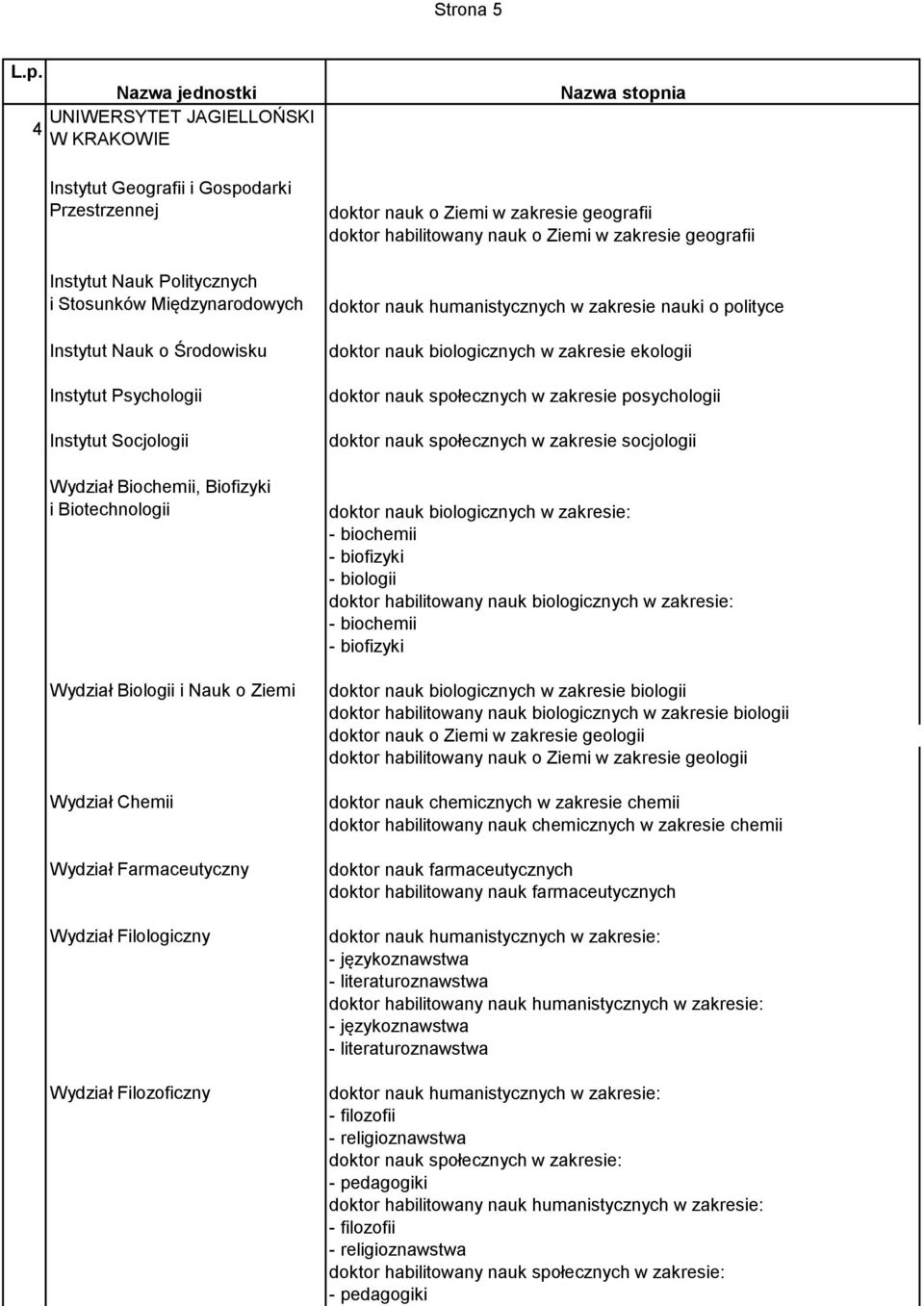 zakresie geografii doktor habilitowany nauk o Ziemi w zakresie geografii doktor nauk humanistycznych w zakresie nauki o polityce doktor nauk biologicznych w zakresie ekologii doktor nauk społecznych