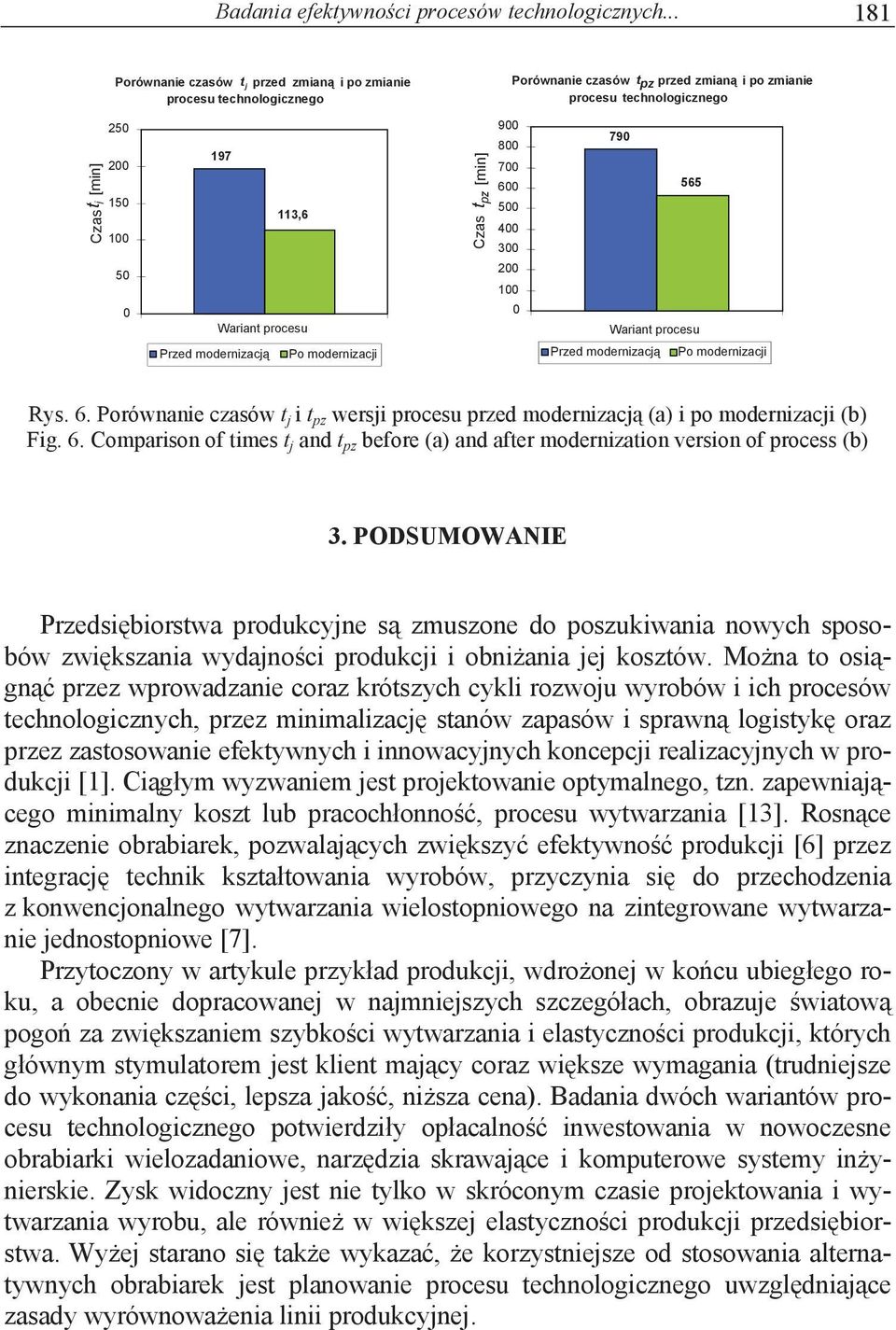 Wariant procesu Czas t pz [min] 900 800 700 600 500 400 300 200 100 0 790 565 Wariant procesu Przed modernizacj Po modernizacji Przed modernizacj Po modernizacji Rys. 6. Porównanie czasów t j i t pz wersji procesu przed modernizacj (a) i po modernizacji (b) Fig.