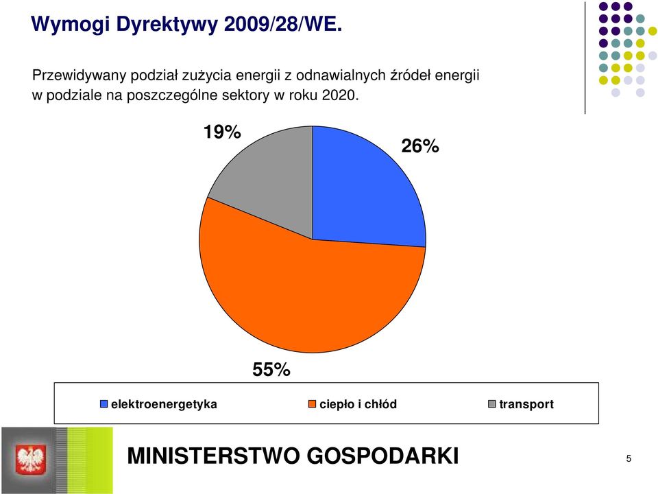 źródeł energii w podziale na poszczególne sektory w