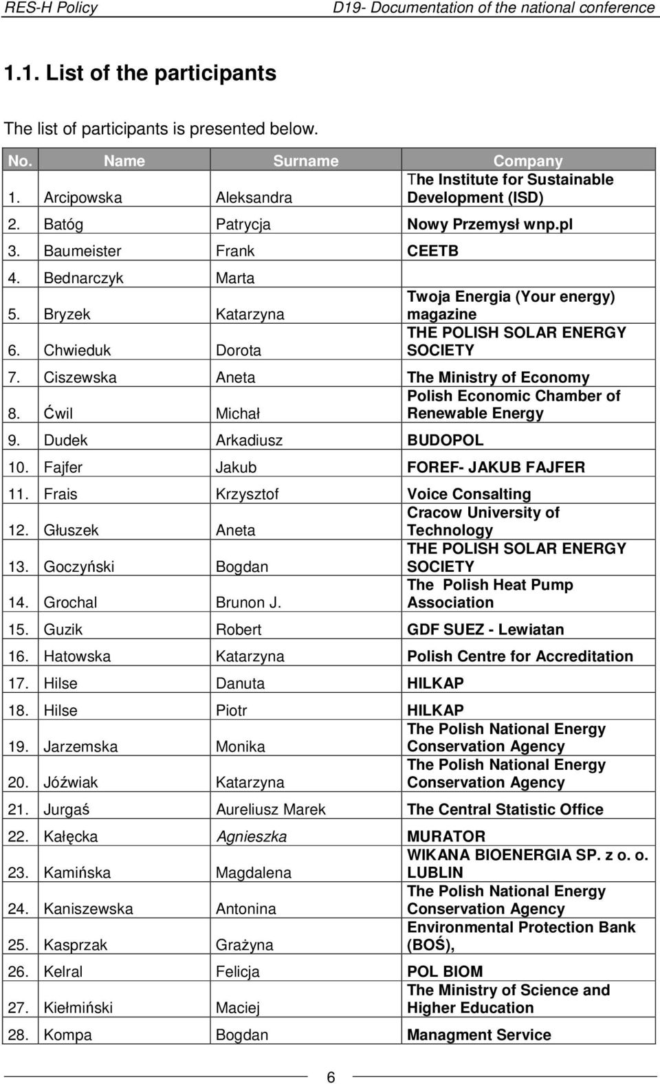 Chwieduk Dorota 6 Twoja Energia (Your energy) magazine THE POLISH SOLAR ENERGY SOCIETY 7. Ciszewska Aneta The Ministry of Economy Polish Economic Chamber of 8. Ćwil Michał Renewable Energy 9.