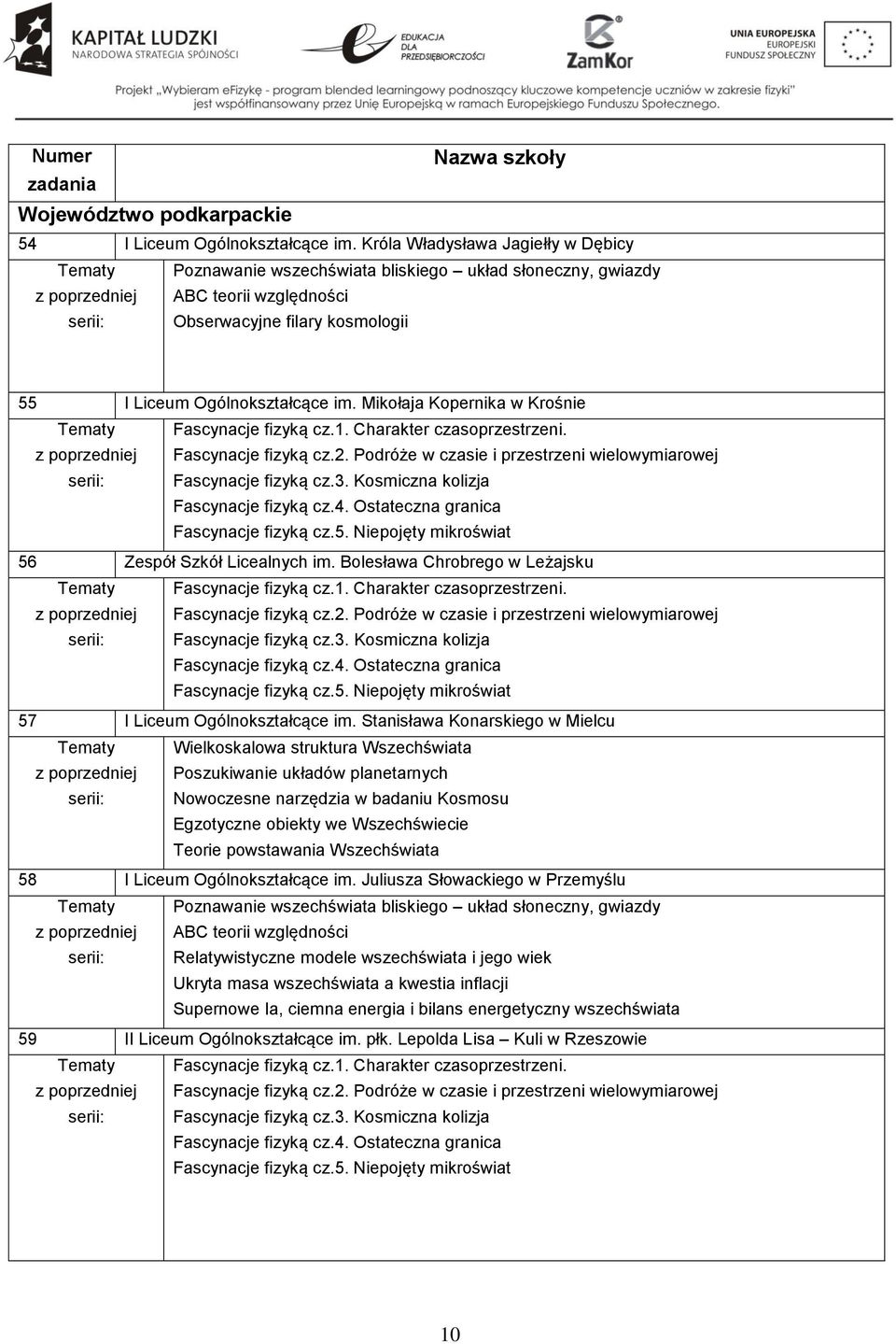 Ogólnokształcące im. Mikołaja Kopernika w Krośnie Tematy Fascynacje fizyką cz.1. Charakter czasoprzestrzeni. z poprzedniej Fascynacje fizyką cz.2.