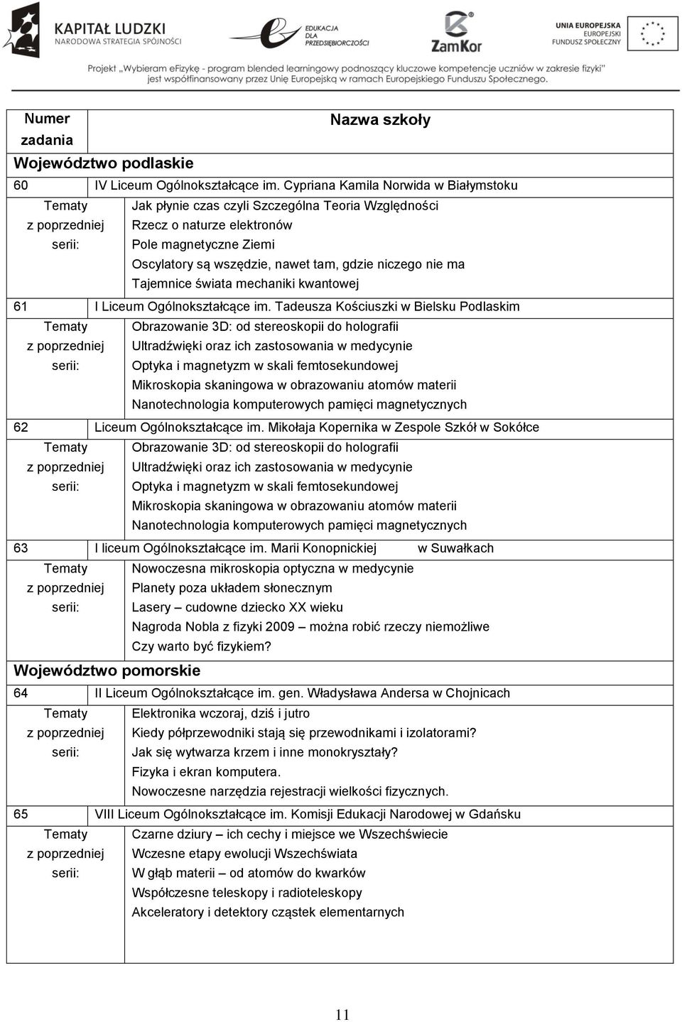 tam, gdzie niczego nie ma Tajemnice świata mechaniki kwantowej 61 I Liceum Ogólnokształcące im.