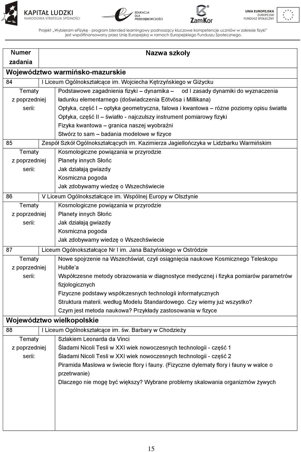 Optyka, część I optyka geometryczna, falowa i kwantowa różne poziomy opisu światła Optyka, część II światło - najczulszy instrument pomiarowy fizyki Fizyka kwantowa granica naszej wyobraźni Stwórz to