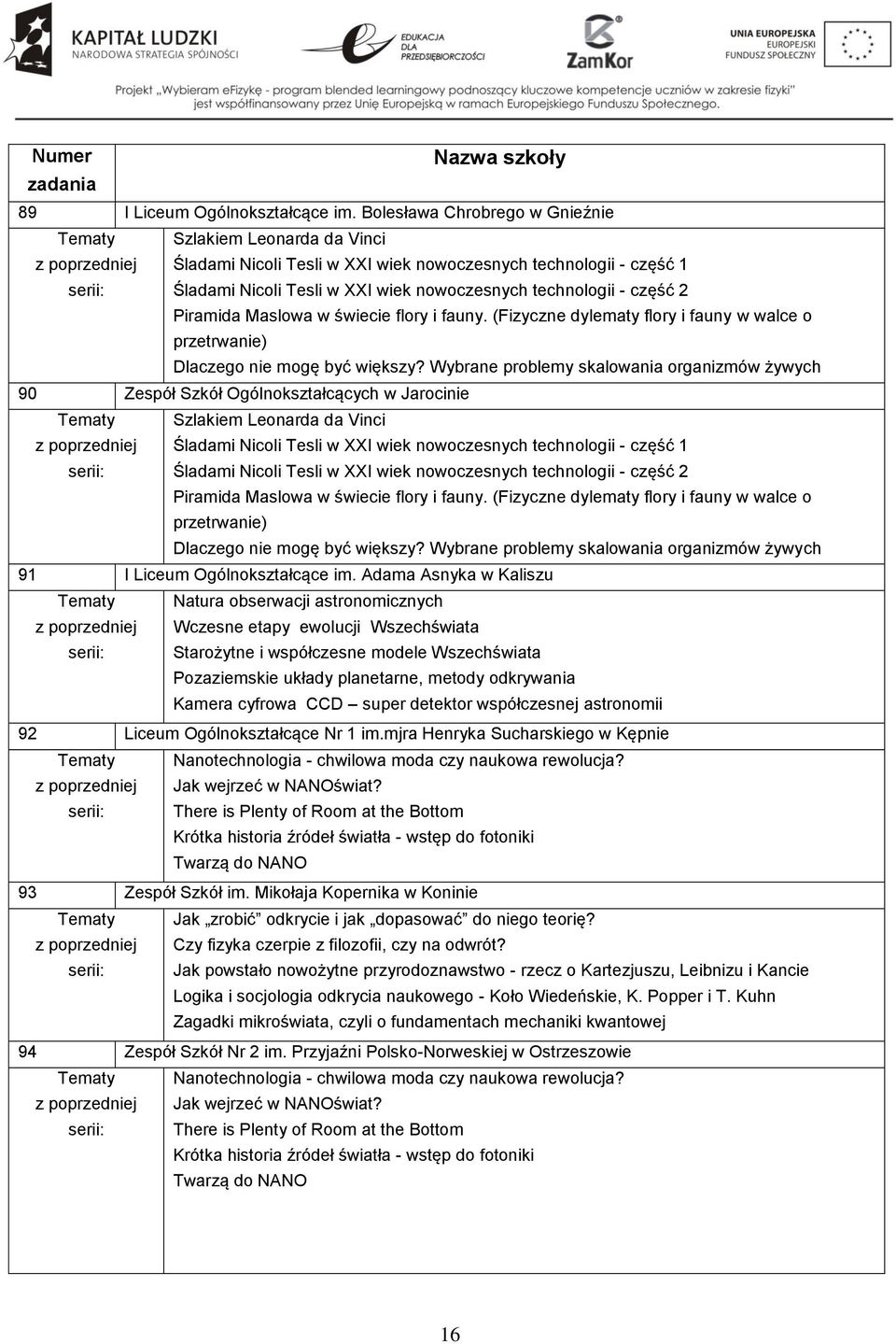 technologii - część 2 Piramida Maslowa w świecie flory i fauny. (Fizyczne dylematy flory i fauny w walce o przetrwanie) Dlaczego nie mogę być większy?