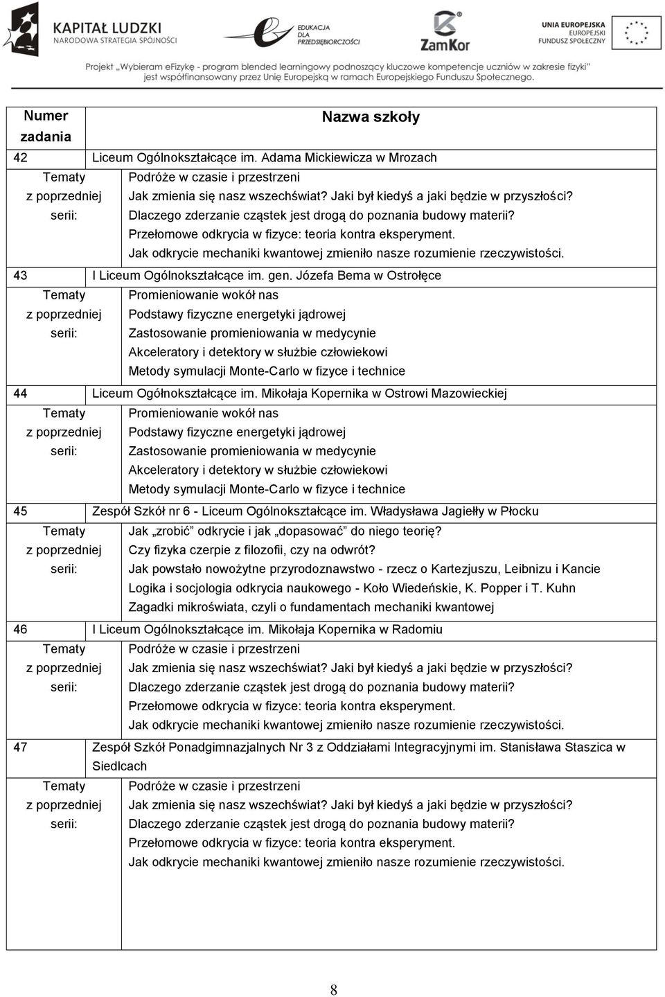 Jak odkrycie mechaniki kwantowej zmieniło nasze rozumienie rzeczywistości. 43 I Liceum Ogólnokształcące im. gen.