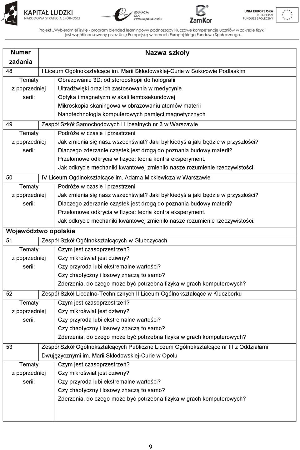 femtosekundowej Mikroskopia skaningowa w obrazowaniu atomów materii Nanotechnologia komputerowych pamięci magnetycznych 49 Zespół Szkół Samochodowych i Licealnych nr 3 w Warszawie Tematy Podróże w