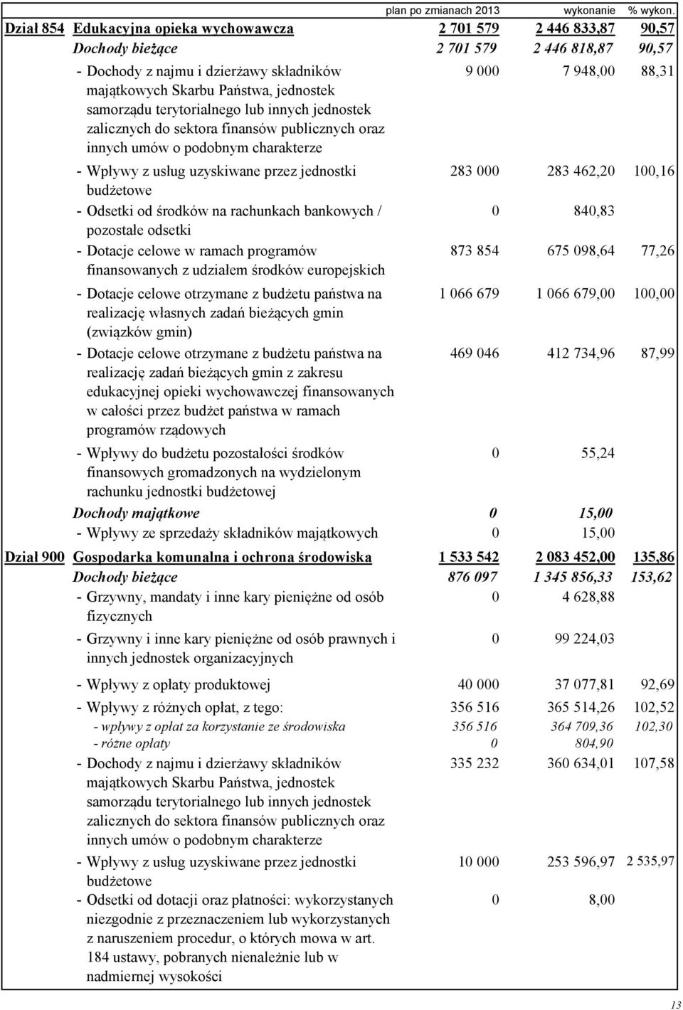 samorządu terytorialnego lub innych jednostek zalicznych do sektora finansów publicznych oraz innych umów o podobnym charakterze - Wpływy z usług uzyskiwane przez jednostki budżetowe - Odsetki od