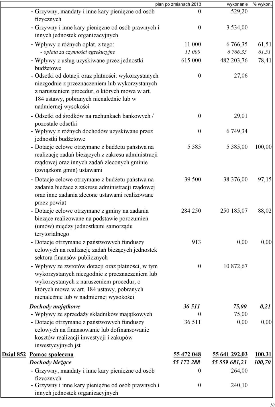 78,41 budżetowe - Odsetki od dotacji oraz płatności: wykorzystanych niezgodnie z przeznaczeniem lub wykorzystanych z naruszeniem procedur, o których mowa w art.