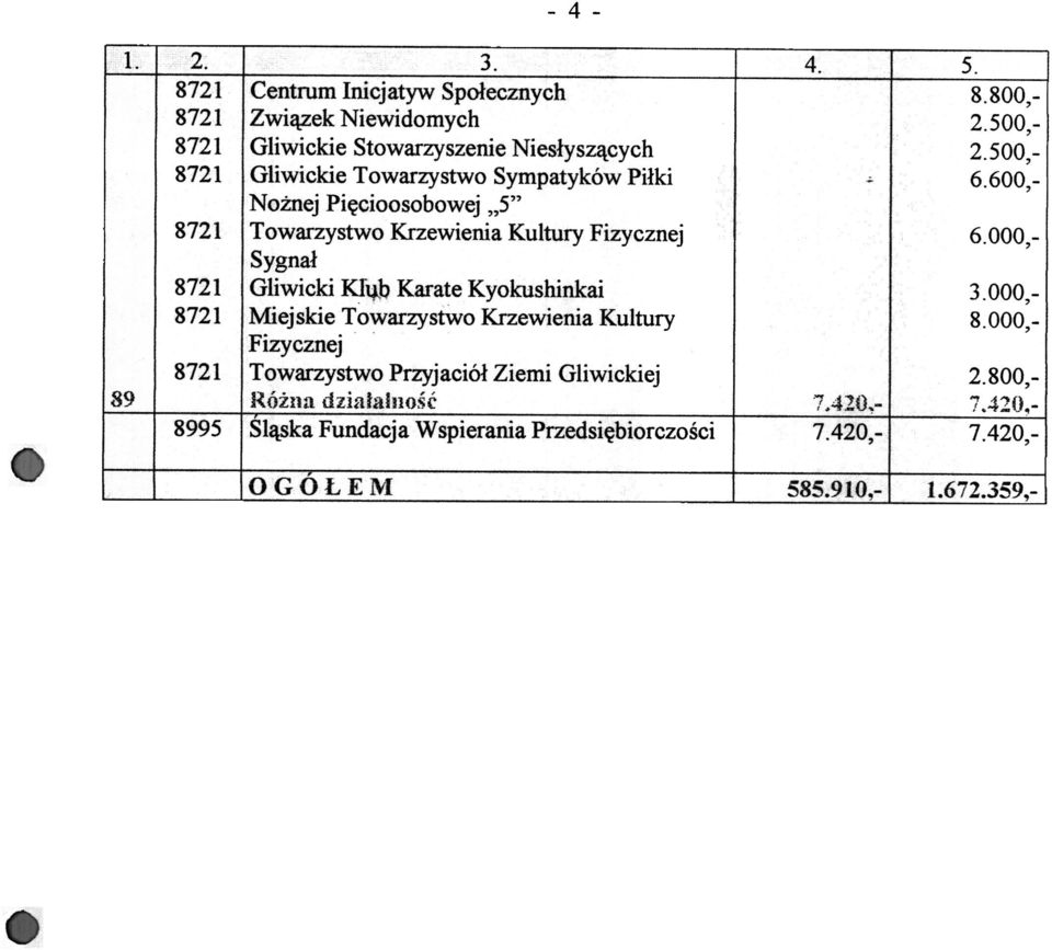 800,- 6.600,- No nej Piêcioosobowej,,5" Towarzystwo Krzewienia Kultury Fizycznej 6.000,- Sygna³ Gliwicki KI1;J.