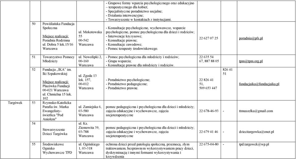 kontaktach z instytucjami.
