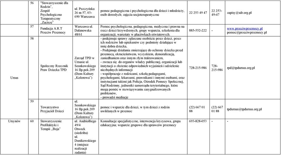 T Przeciw Przemocy Społeczny Rzecznik Praw Dziecka TPD Towarzystwo Przyjaciół Dzieci Ursynów 60 Profilaktyki i Terapii,,Boja Pszczyńska 26 m 57, 03-690 Dalanowska 48/61 Zarząd TPD w Ursusie