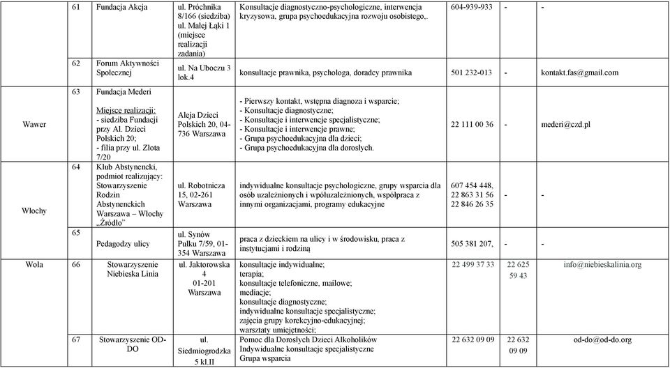4 Aleja Dzieci Polskich 20, 04-736 Robotnicza 15, 02-261 Synów Pułku 7/59, 01-354 Jaktorowska 4 01-201 Siedmiogrodzka 5 kl.