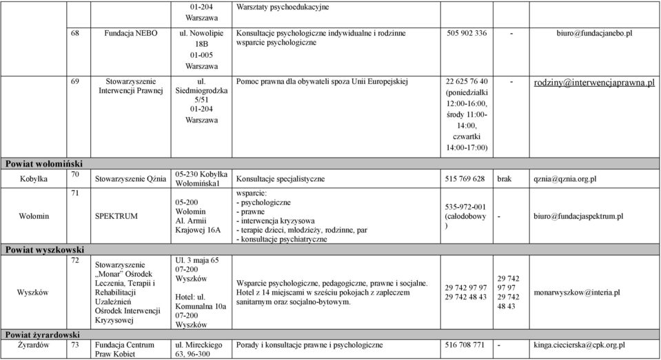 3 maja 65 07-200 Wyszków Hotel: Komunalna 10a 07-200 Wyszków Mireckiego 63, 96-300 Warsztaty psychoedukacyjne Konsultacje psychologiczne indywidualne i rodzinne wsparcie psychologiczne Pomoc prawna