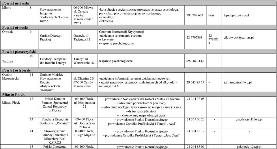 psychologiczne 793 798 623 brak lepszejutro@wp.pl 22 7795863 22 779586 3 cik.otwock@caritas.