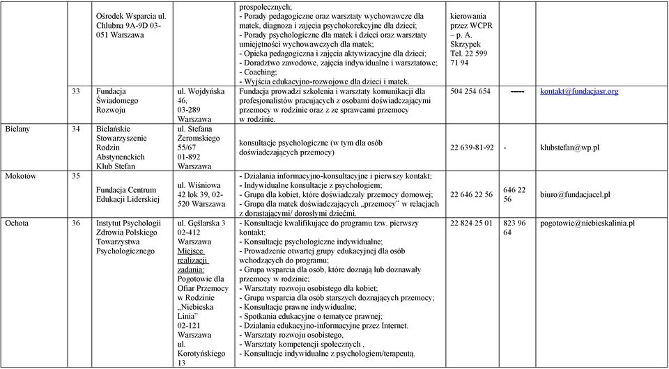 dla Ofiar Przemocy w Rodzinie Niebieska Linia 02-121 Korotyńskiego 13 prospołecznych; - Porady pedagogiczne oraz warsztaty wychowawcze dla matek, diagnoza i zajęcia psychokorekcyjne dla dzieci; -