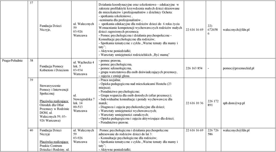 zagrożonych przemocą - Pomoc psychologiczna i działania psychospołeczne - Konsultacje psychologiczne dla rodziców; - Spotkania tematyczne z cyklu Ważne tematy dla mamy i taty ; - Aktywne