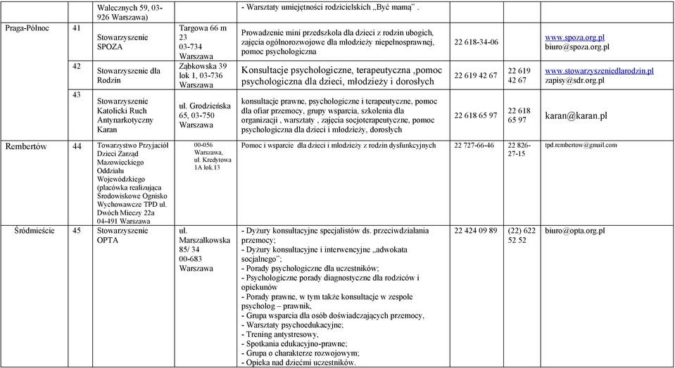 Prowadzenie mini przedszkola dla dzieci z rodzin ubogich, zajęcia ogólnorozwojowe dla młodzieży niepełnosprawnej, pomoc psychologiczna Konsultacje psychologiczne, terapeutyczna,pomoc psychologiczna